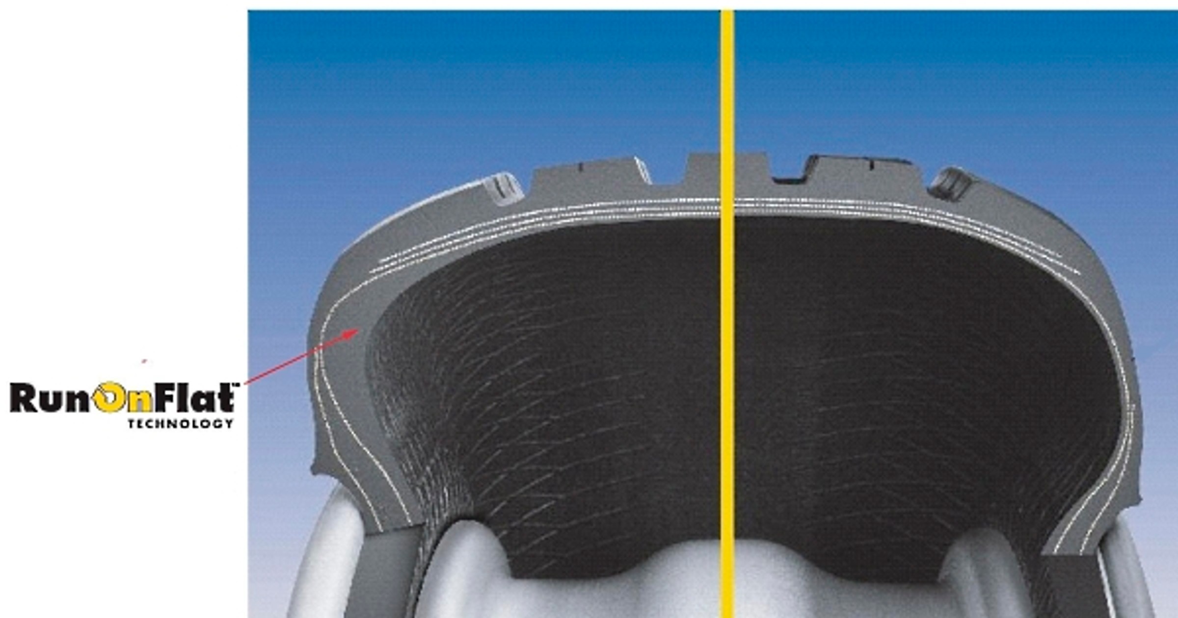 RunOnFlat Technology