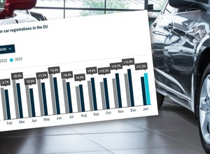 Sprzedaż nowych samochodów powoli odbija się z dołka. Króluje jedna marka [DANE]