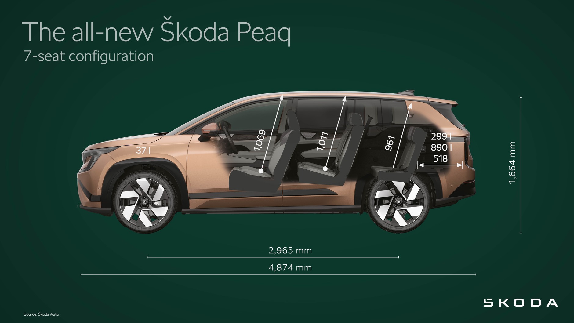 Skoda Peaq 2026