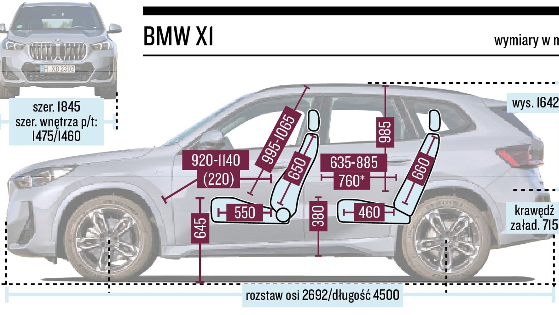 BMW X1 (III, 2022) - schemat wymiarów.