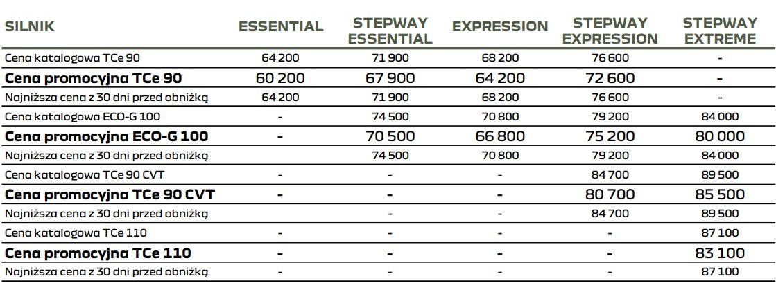 Cennik Dacia Sandero