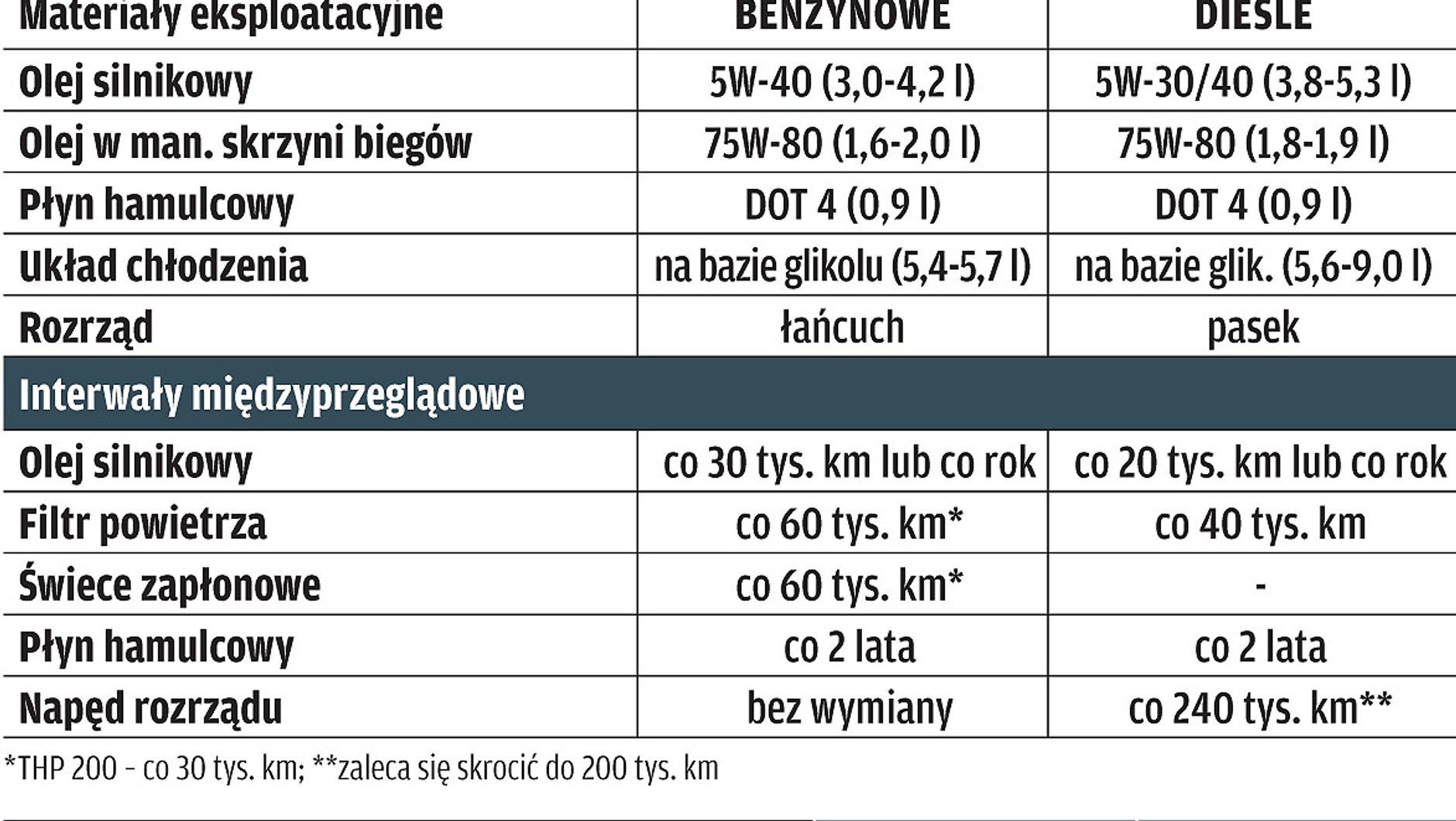 Używany Peugeot 308: poznaj największe wady i zalety francuskiego kompaktu