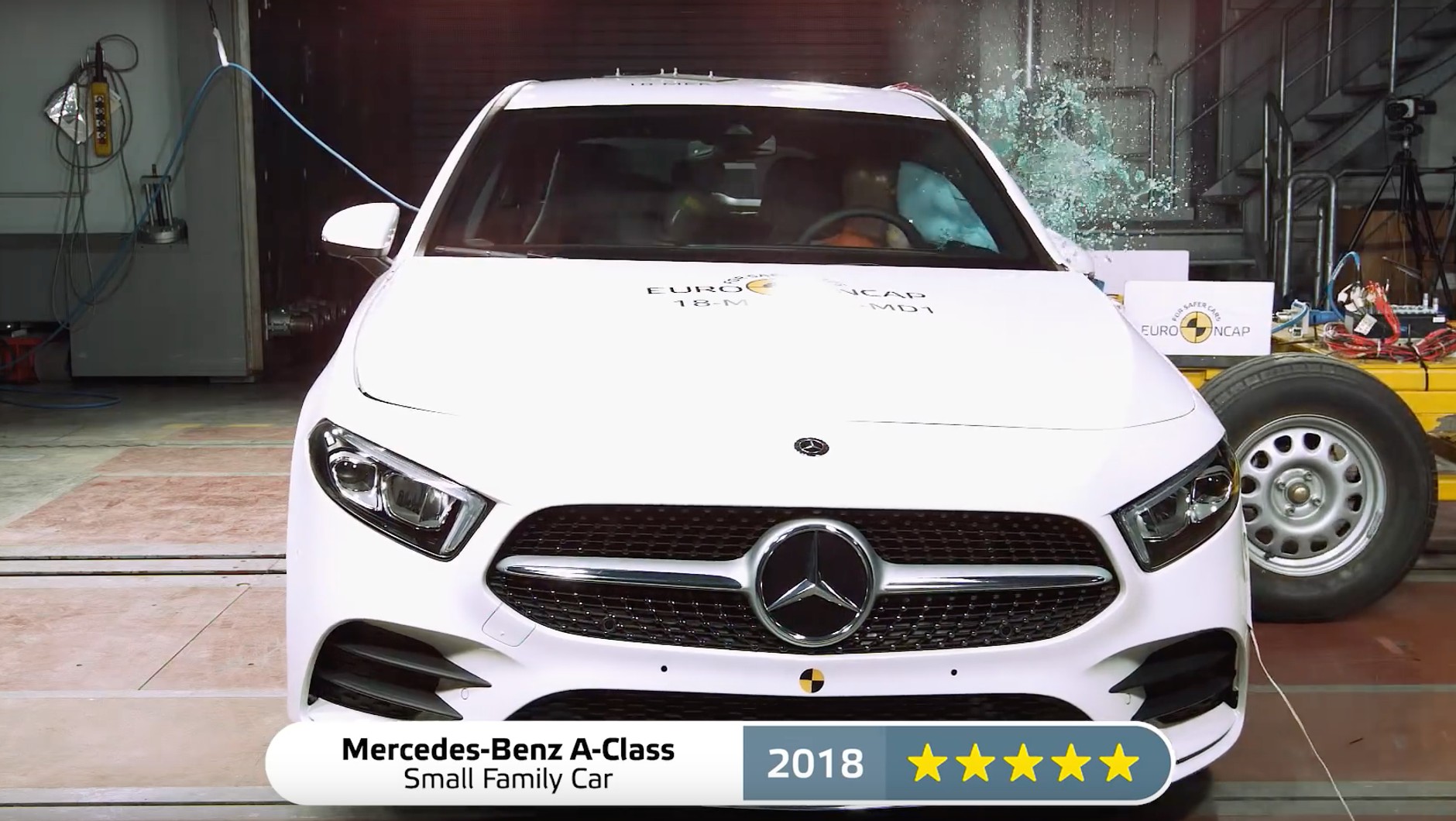 EuroNcap