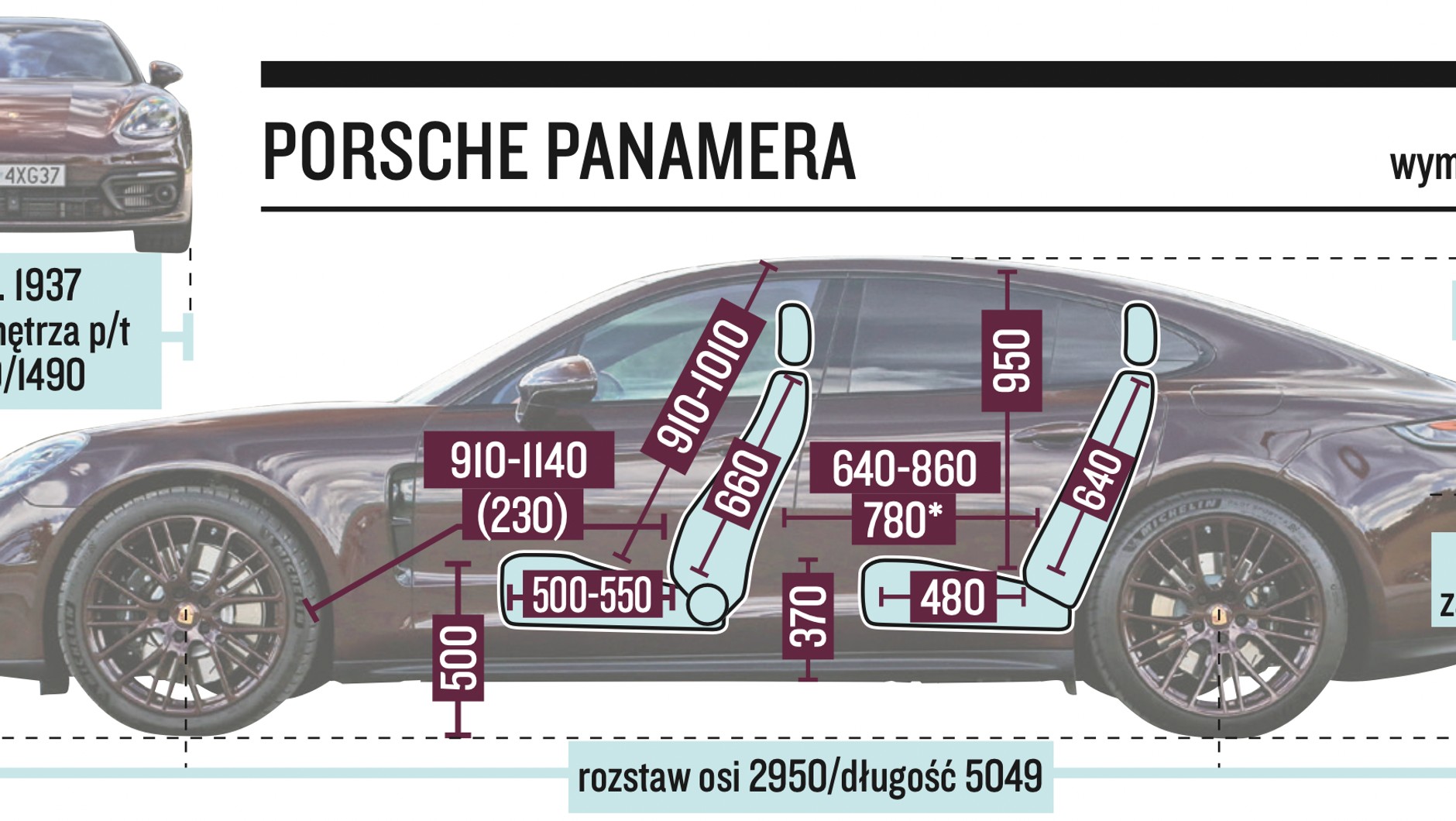 Porsche Panamera 4S – wymiary