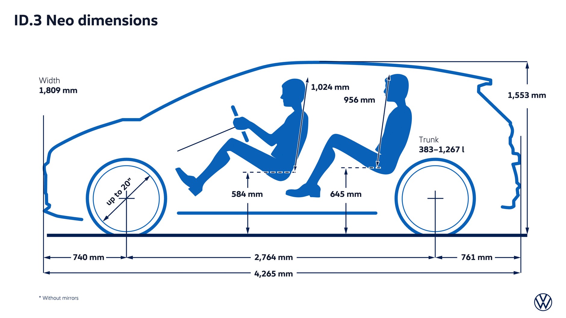 Volkswagen ID.3 Neo 2026