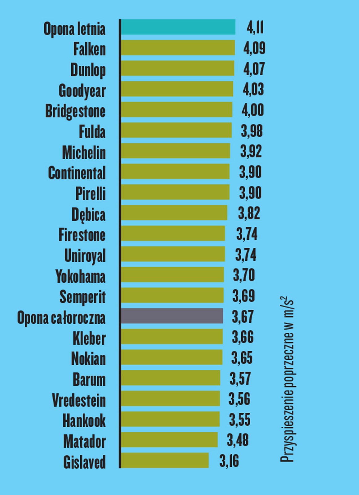 Aquaplaning na łuku