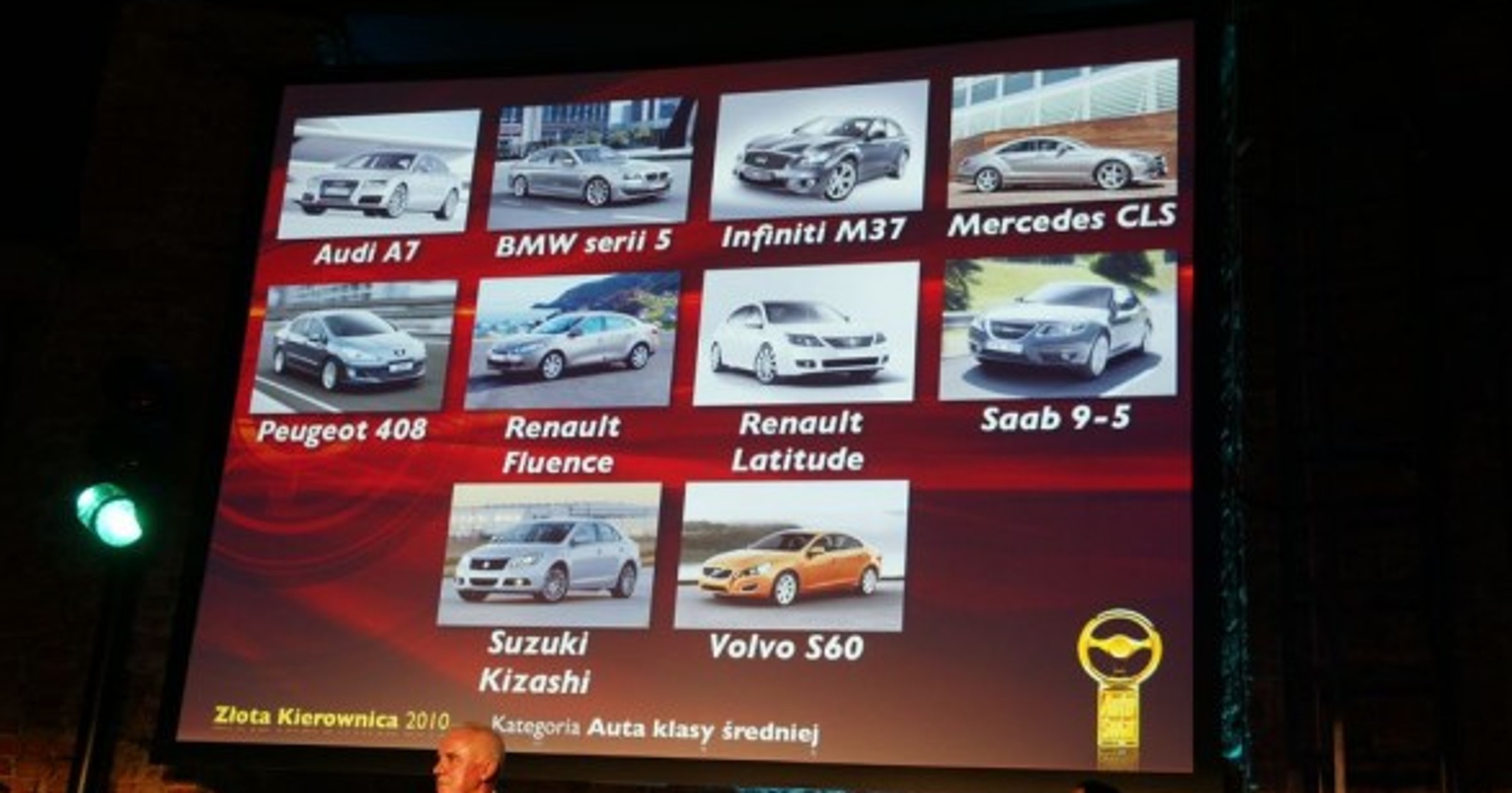 Plebiscyt ZŁOTA KIEROWNICA Auto Świata rozstrzygnięty
