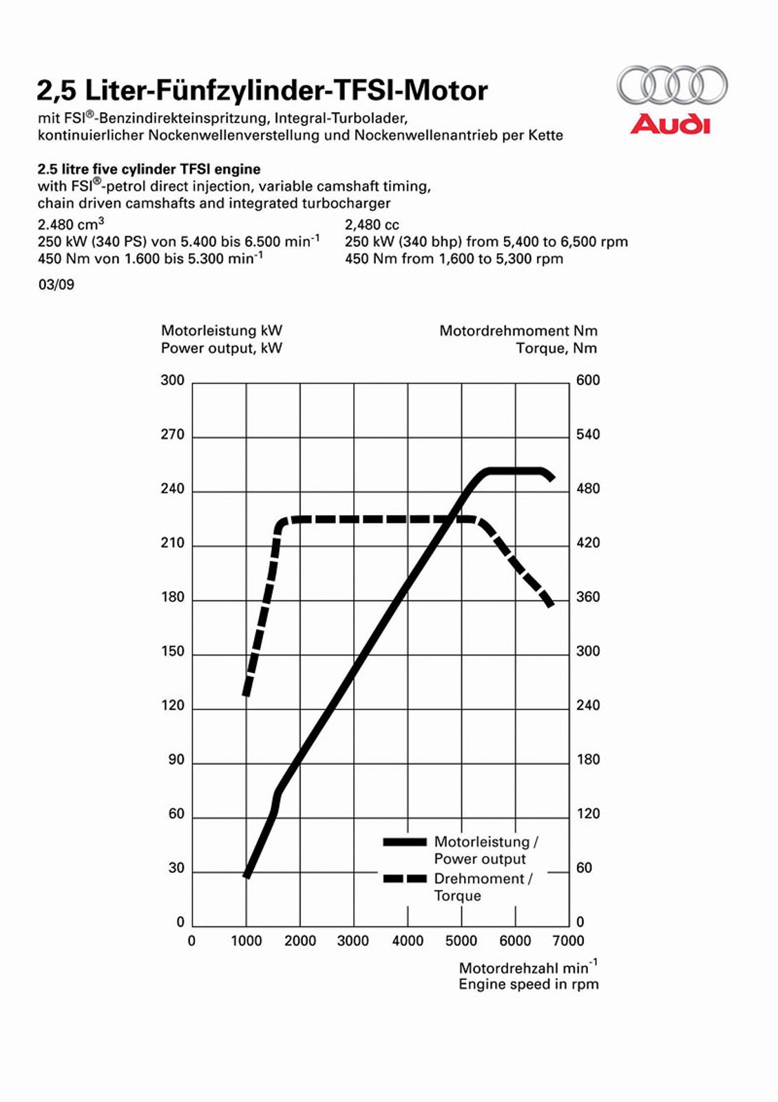 Genewa 2009: Audi TT-RS - fotogaleria
