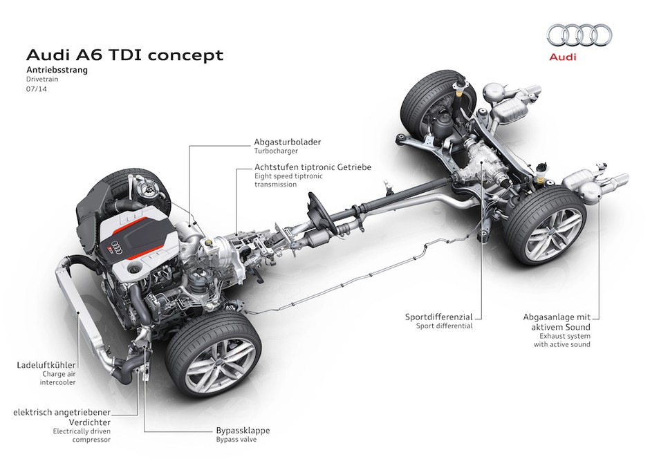 Audi wprowadza instalacje 48 V