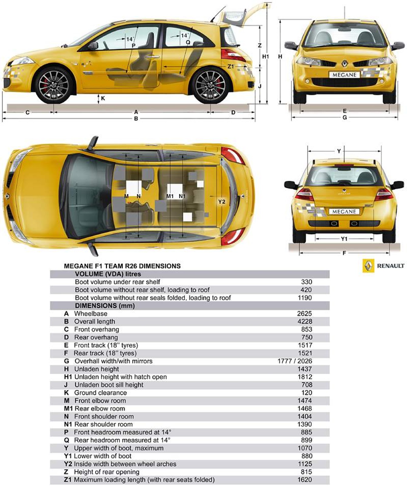 Renault: Megane F1 Team R26 dla uczczenia tytułu mistrza