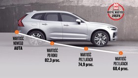 Mistrz Wartości 2025