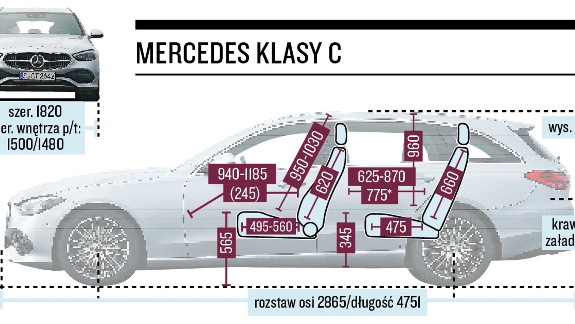 Mercedes klasy C kombi 2022 - schemat wymiarów.