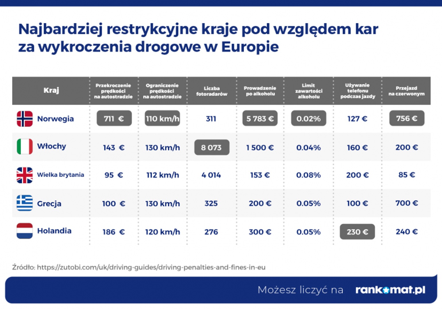 Najbardziej restrykcyjne kraje pod względem kar
