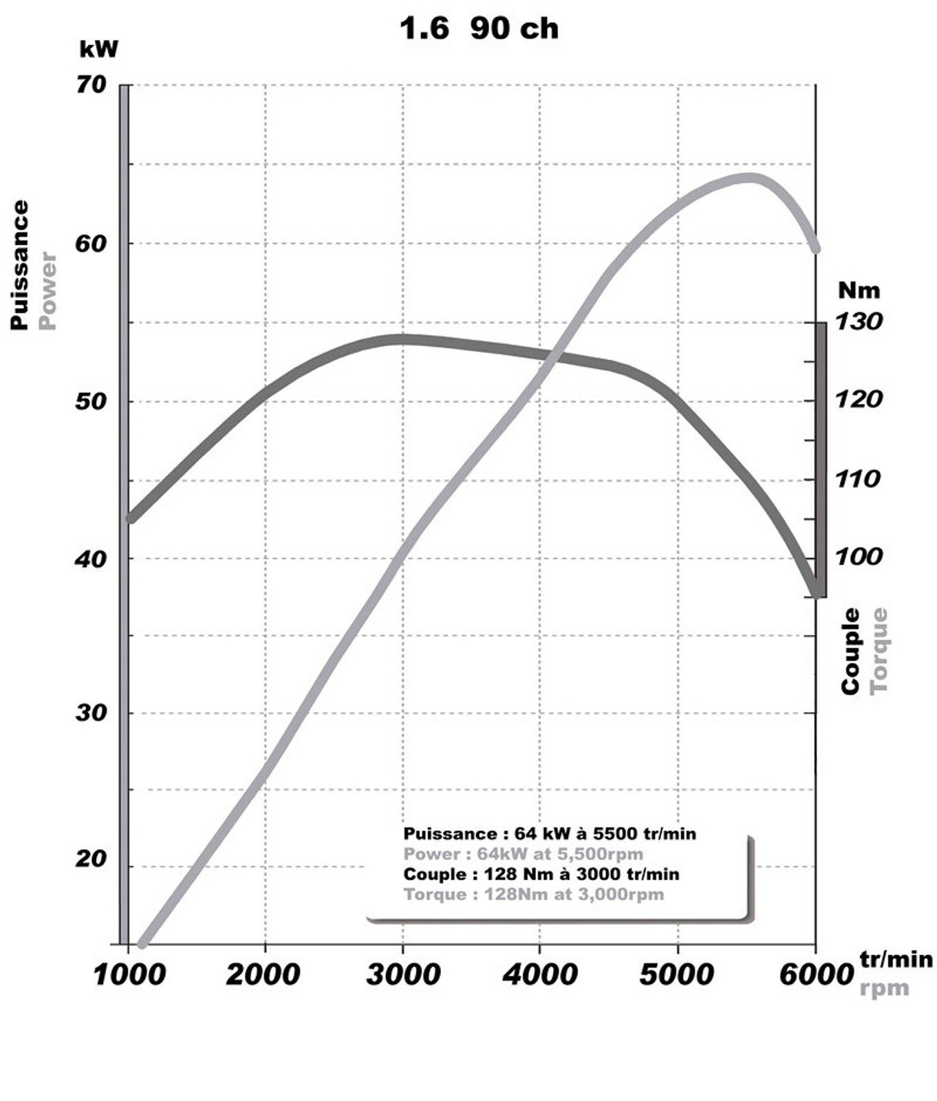 Dacia: rozpoczyna się sprzedaż modelu Sandero (ceny w Polsce)