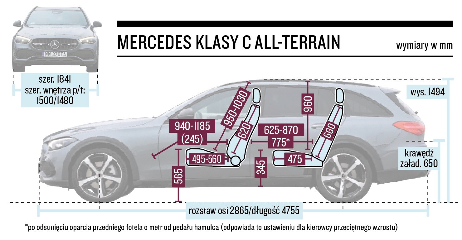 Mercedes C All-Terrain – wymiary
