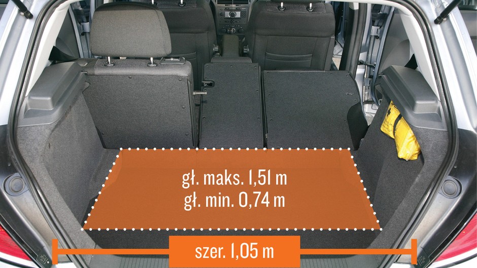 6. Opel Astra III (2004-14) od 9000 zł