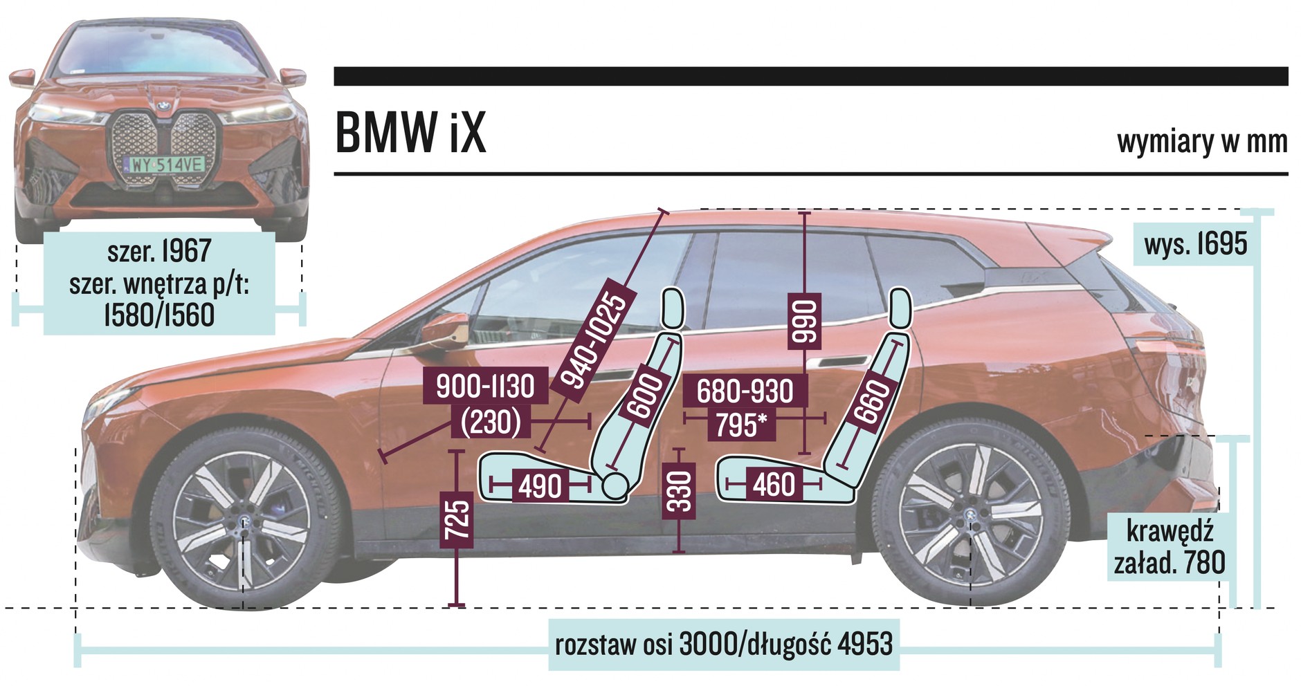 BMW iX – wymiary
