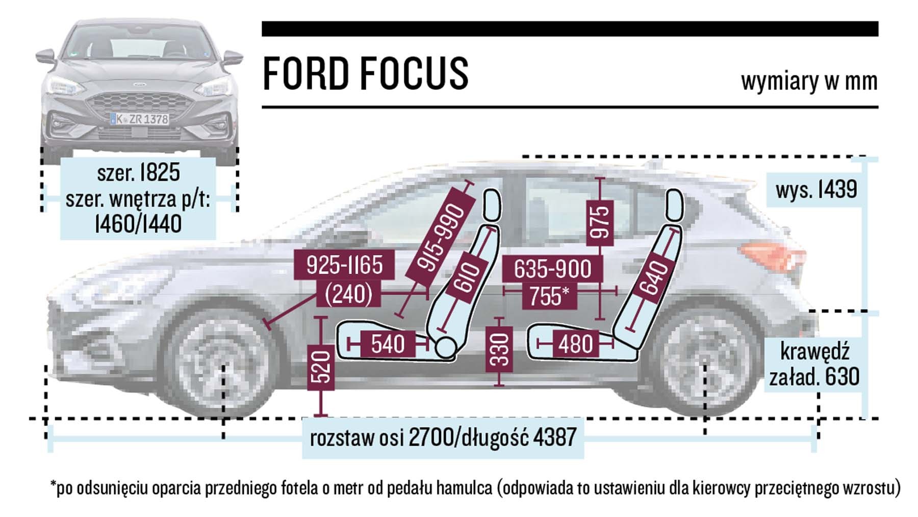 Ford Focus - schemat wymiarów