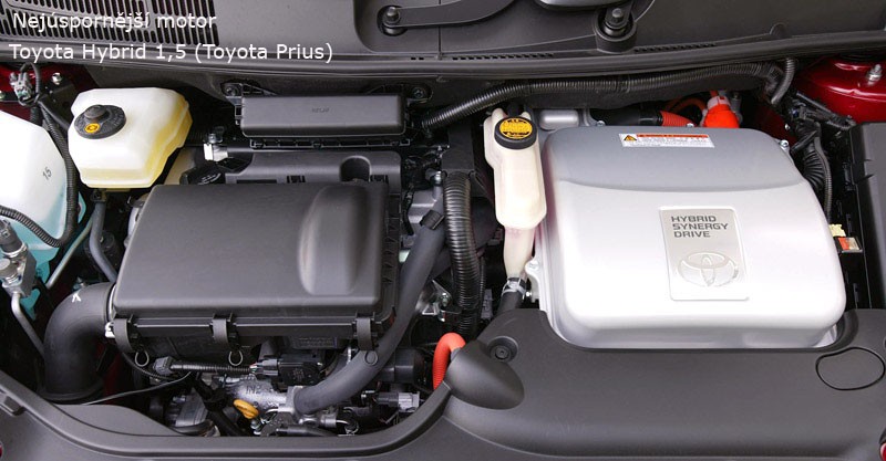 International Engine of the Year 2008: komplet wyników