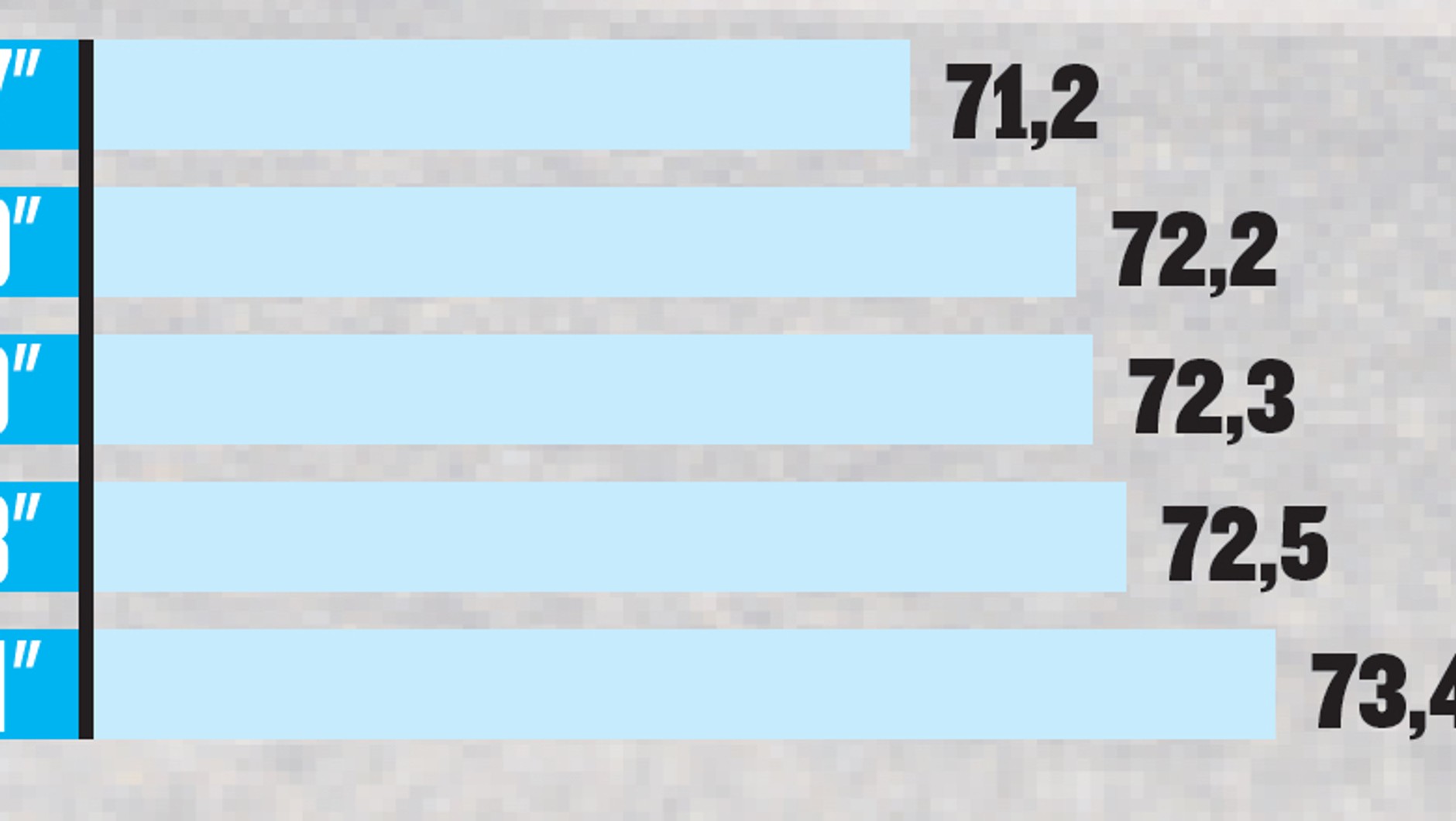 Emisja hałasu przy 80 km/h w dB (A)