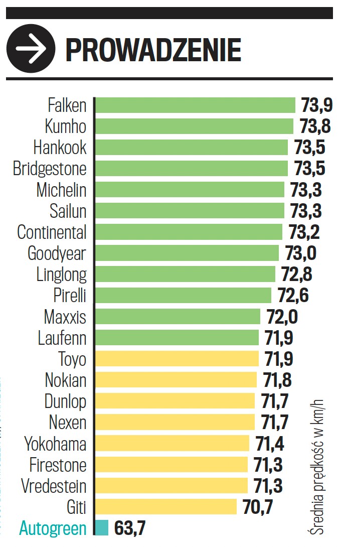 Prowadzenie na mokrej nawierzchni