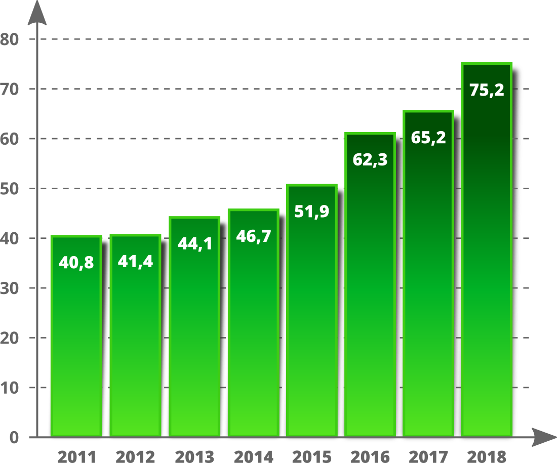 Zdarzenia spowodowane przez kierujących polskimi pojazdami na zagranicznych drogach (w tys.)