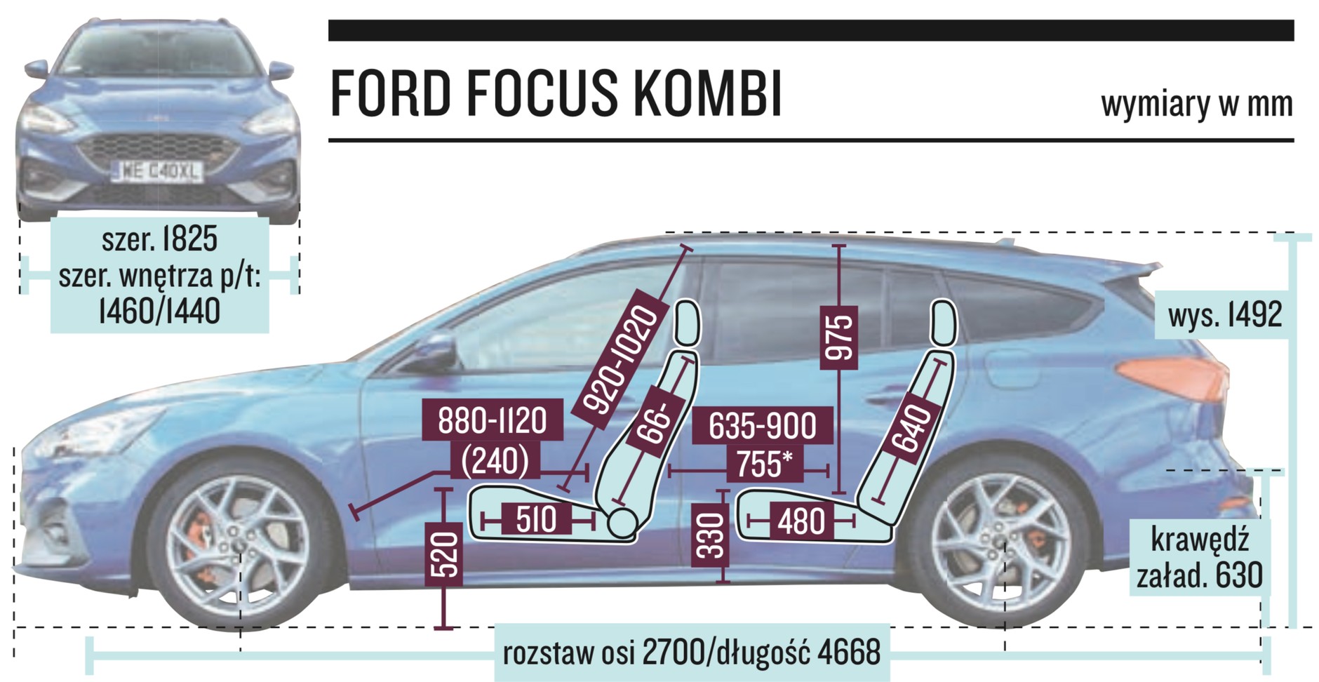 Ford Focus kombi ST wymiary