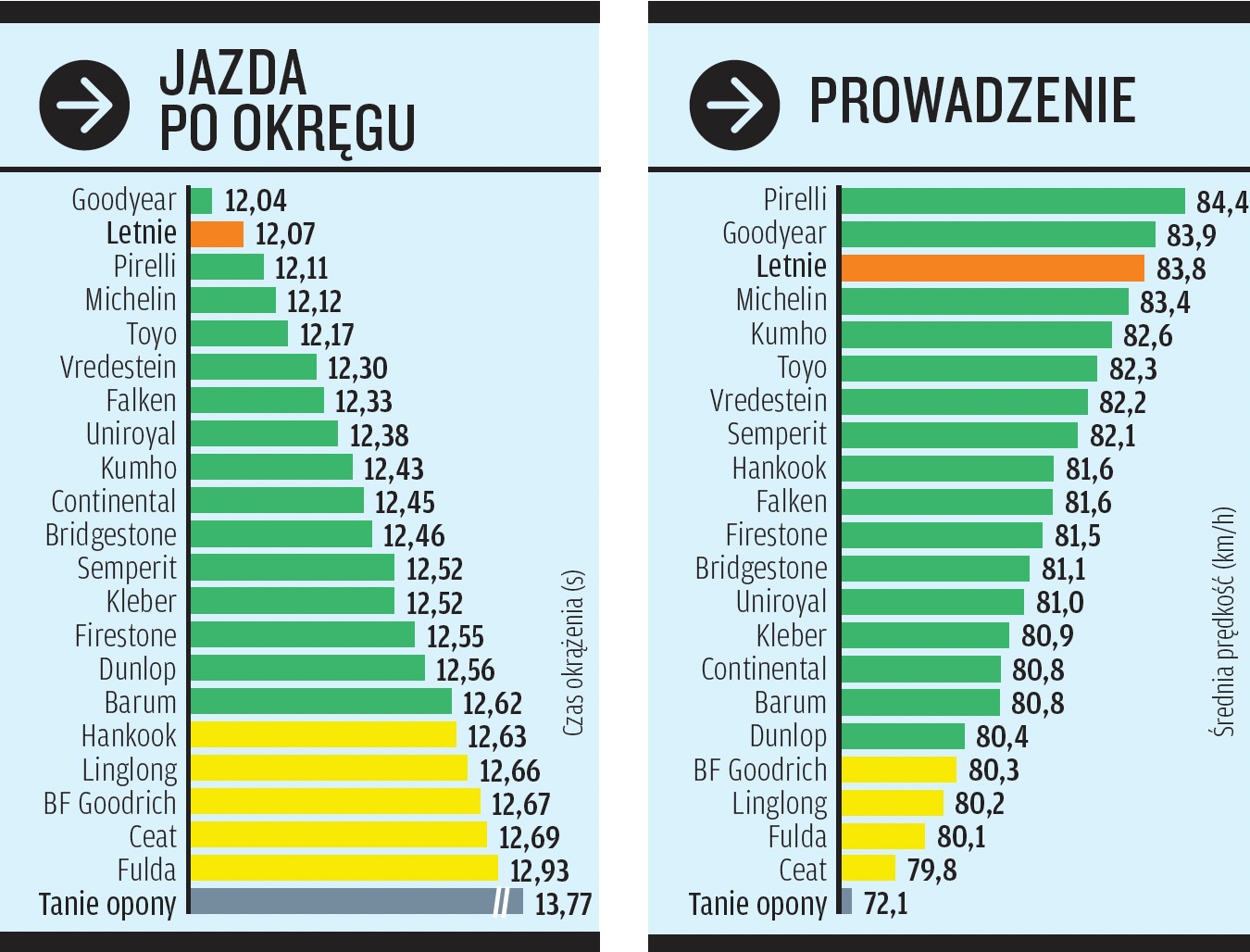 Test opon zimowych 2025/2026