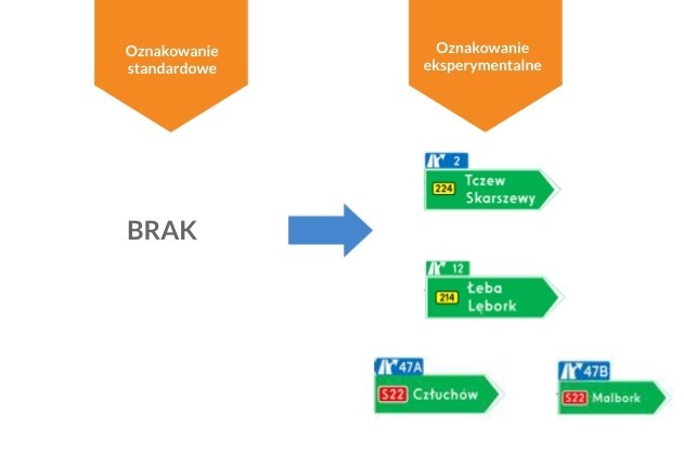Oznakowanie eksperymentalne kontra dotychczasowe