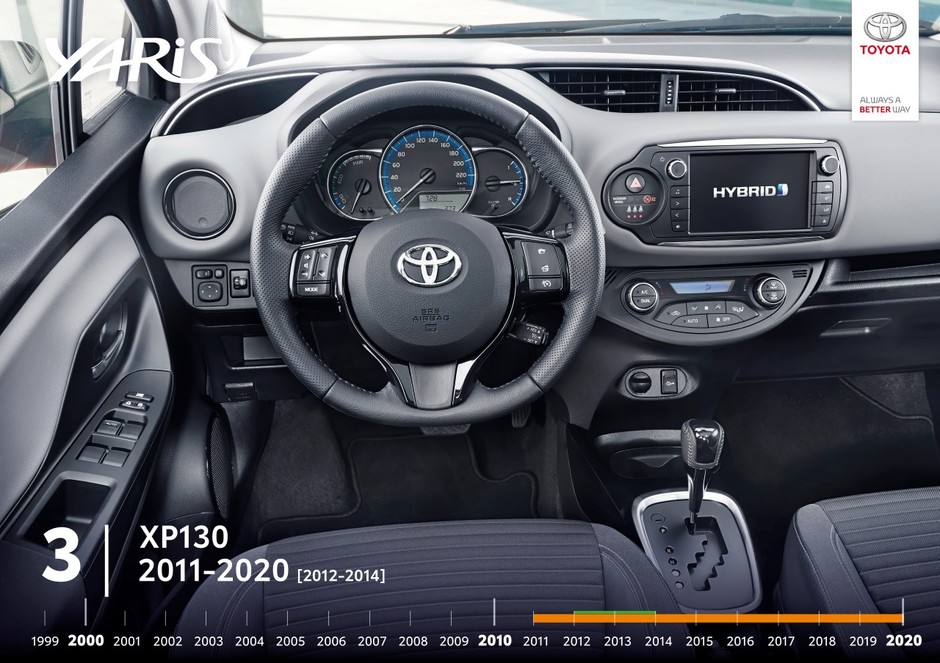 Toyota Yaris — historia modelu