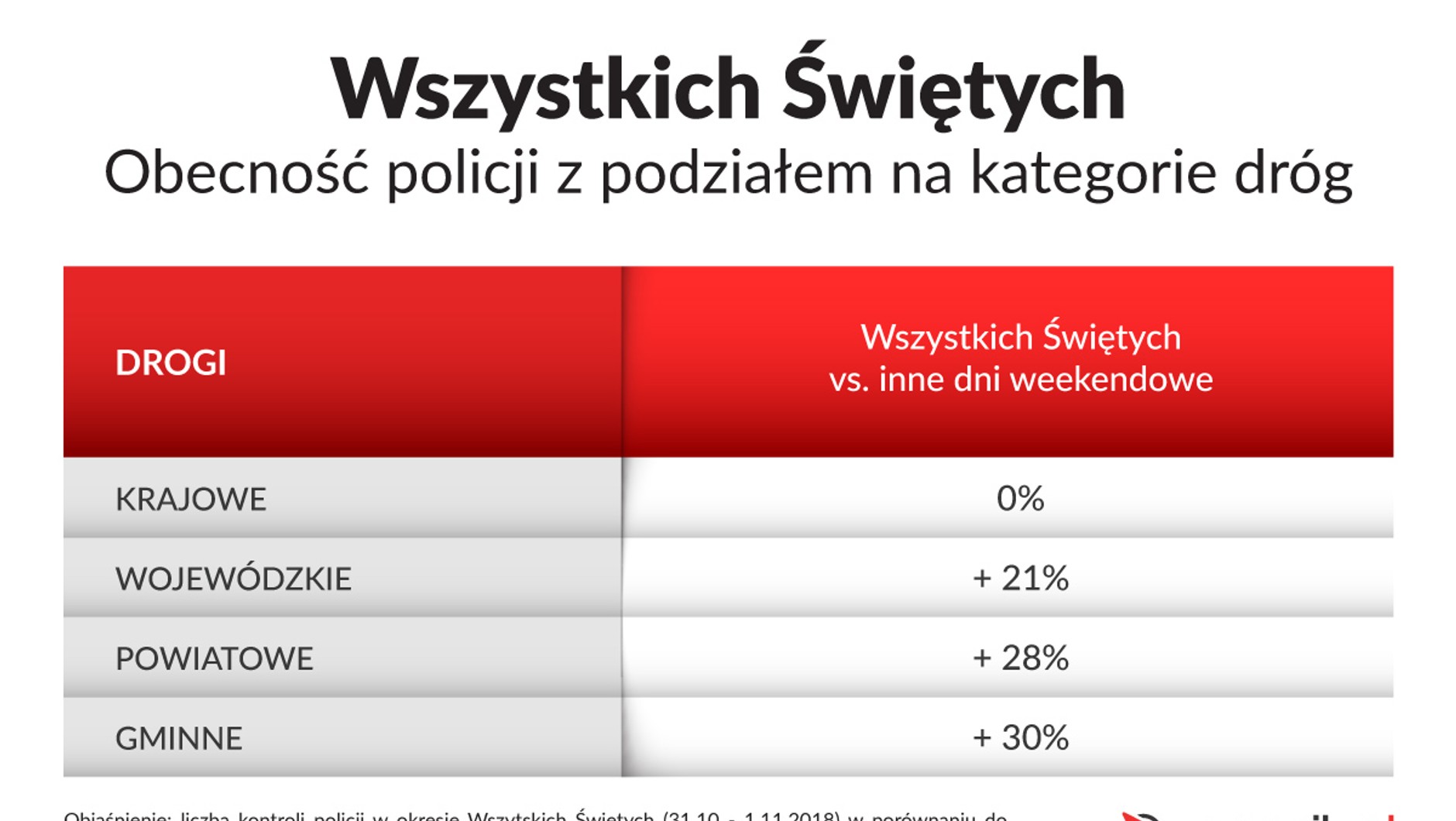 Aktywność drogówki na drogach w Polsce