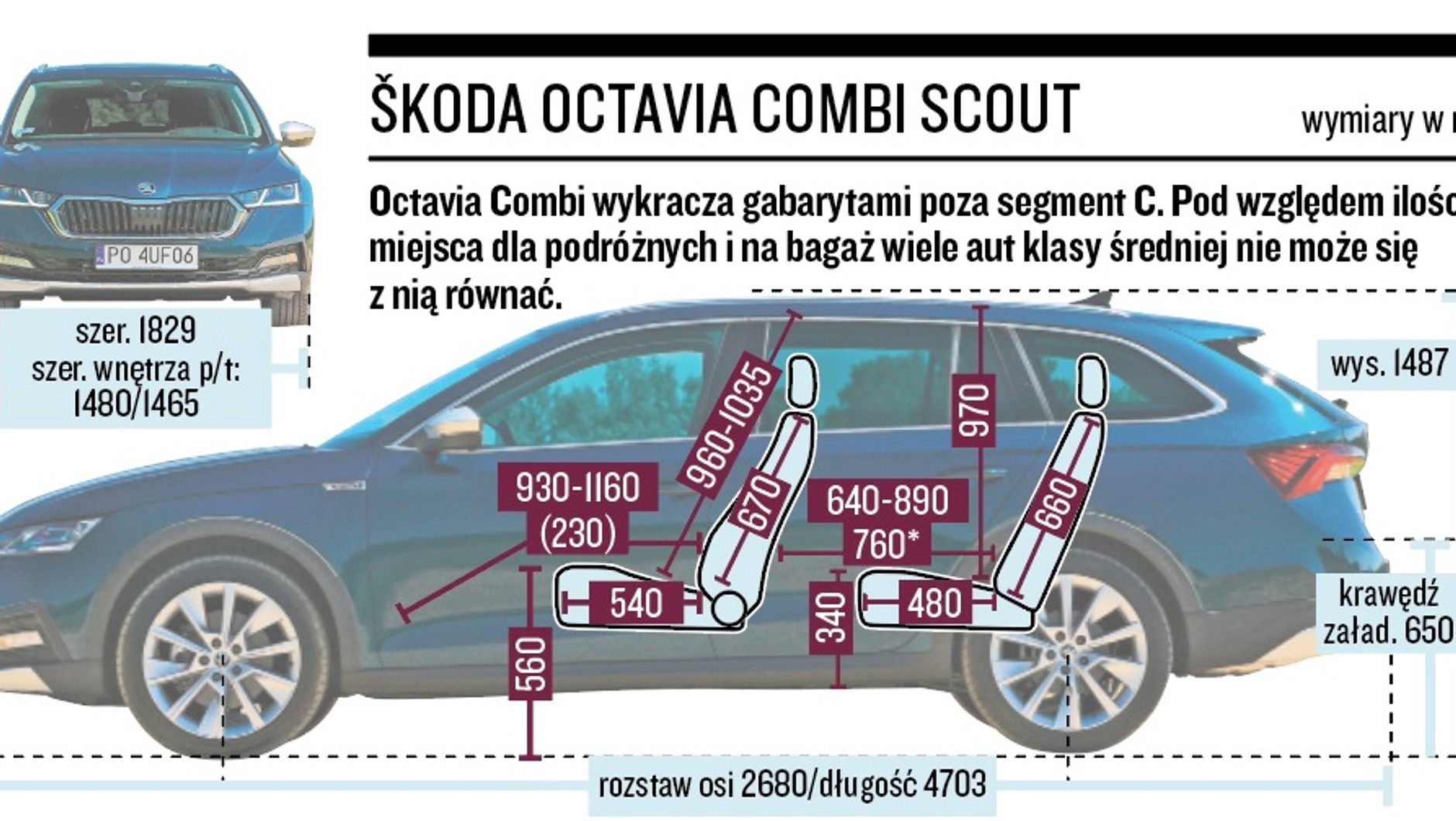 Skoda Octavia Combi Scout – wymiary
