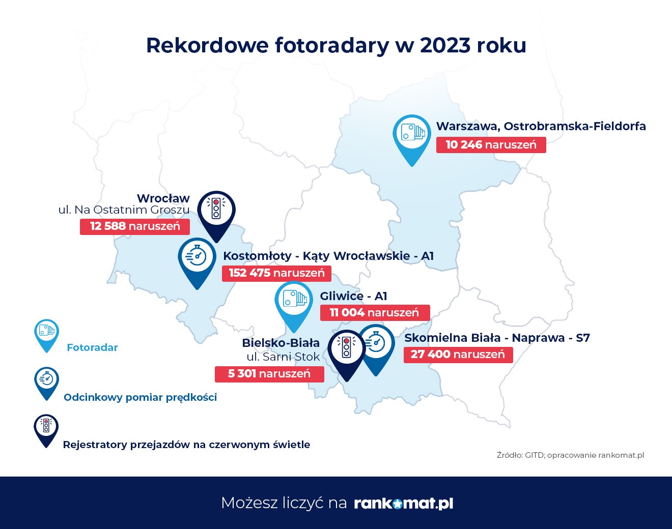 Najskuteczniejsze fotoradary w 2023 r.
