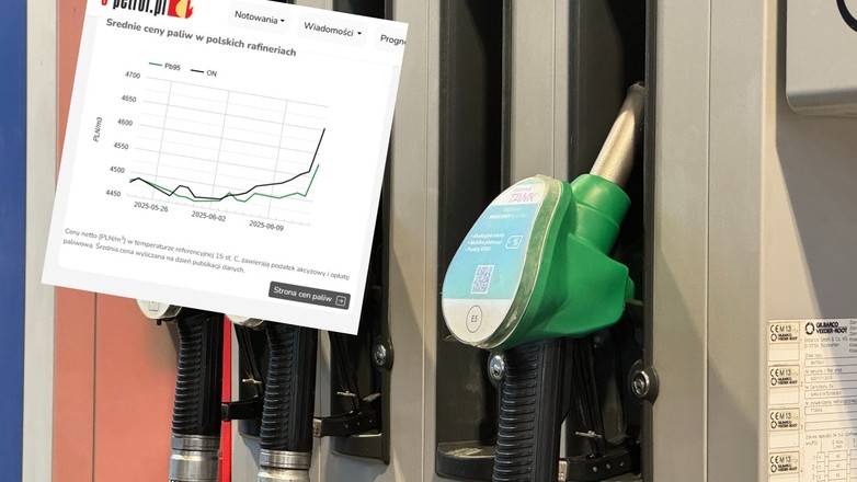 Ceny paliw od 16.06.2025 r. - prognozy