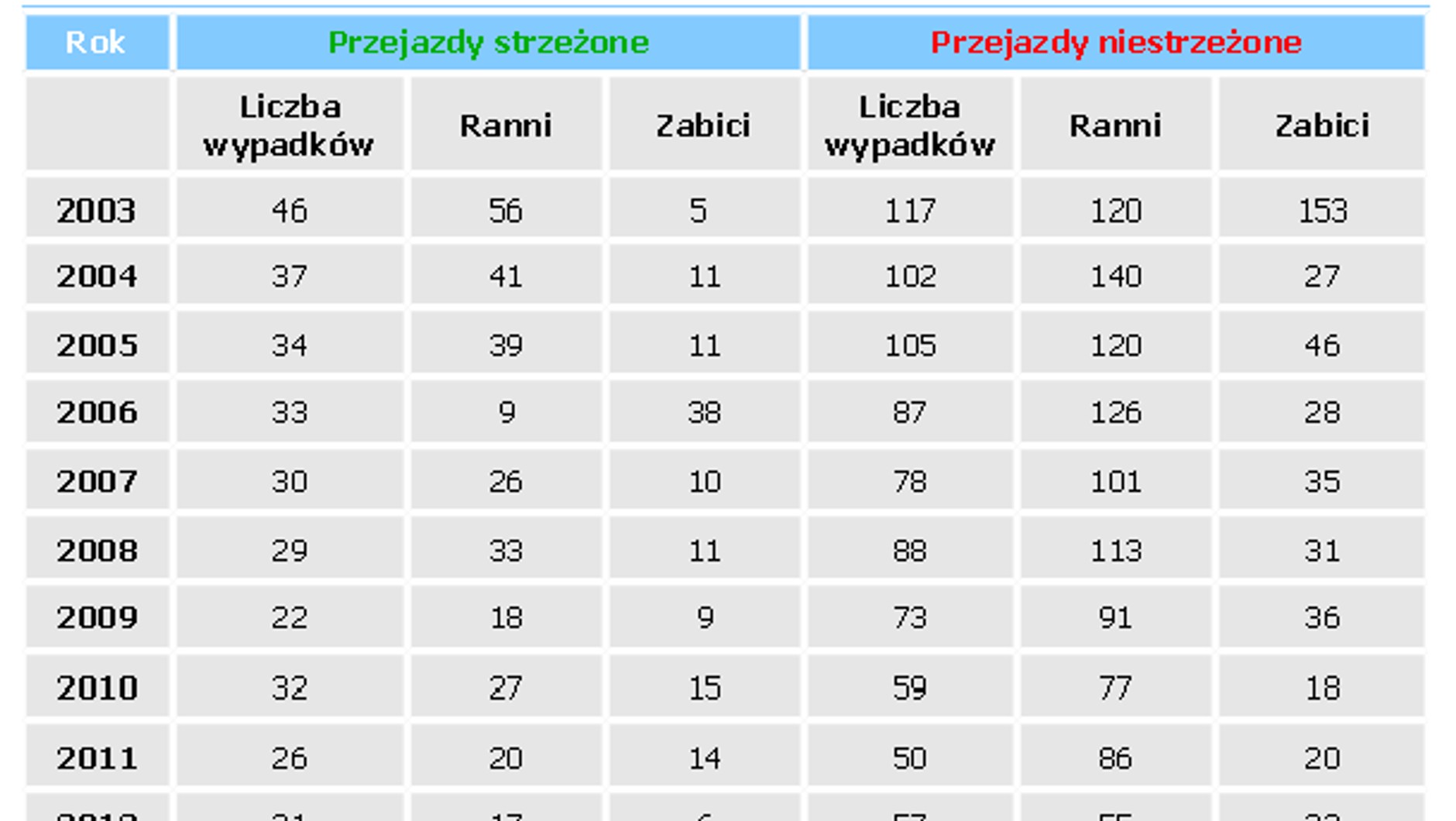 Przejazd kolejowy