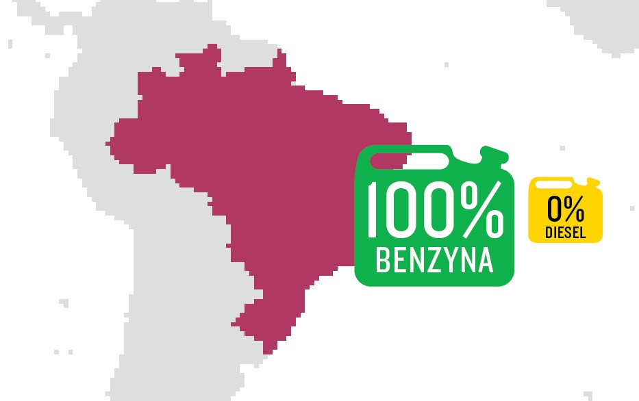 Brazylia