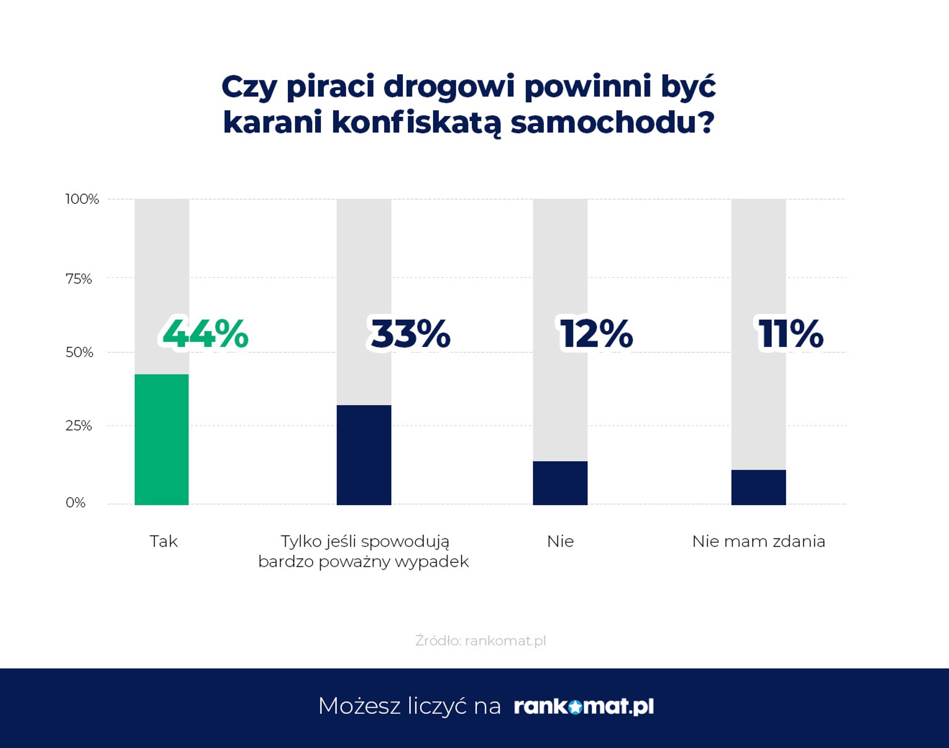 Rankomatpl badanie 2
