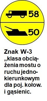 Znaki drogowe dla wojska