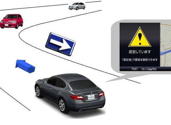 Jak ostrzegać przed jazdą pod prąd?