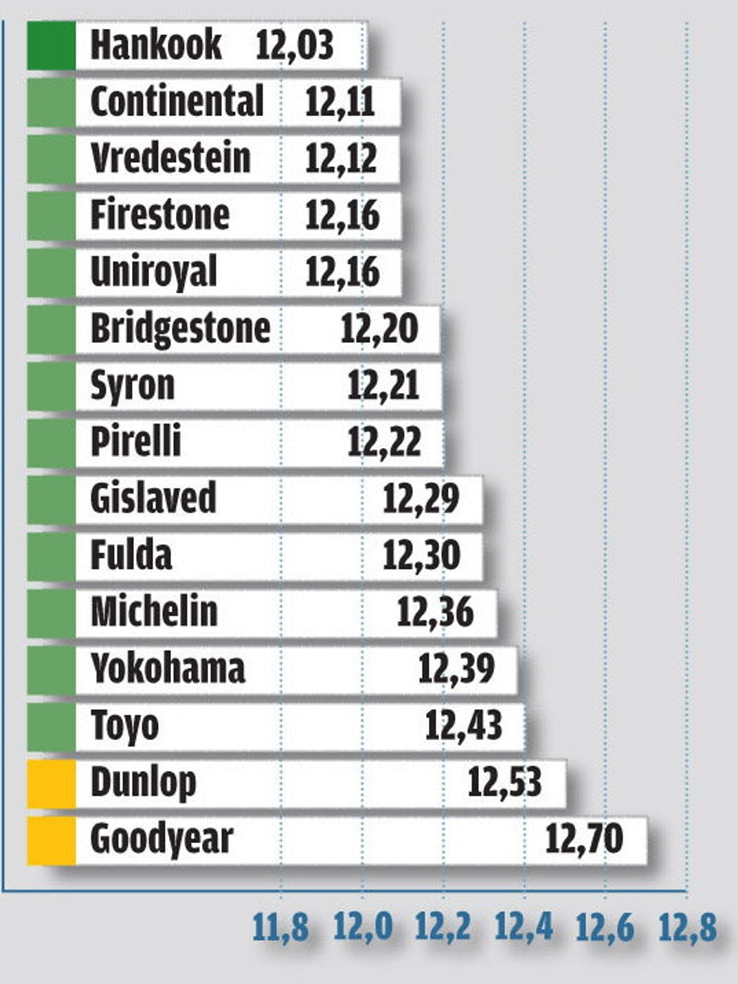 Jazda po okręgu (czas okrążenia w sekundach)