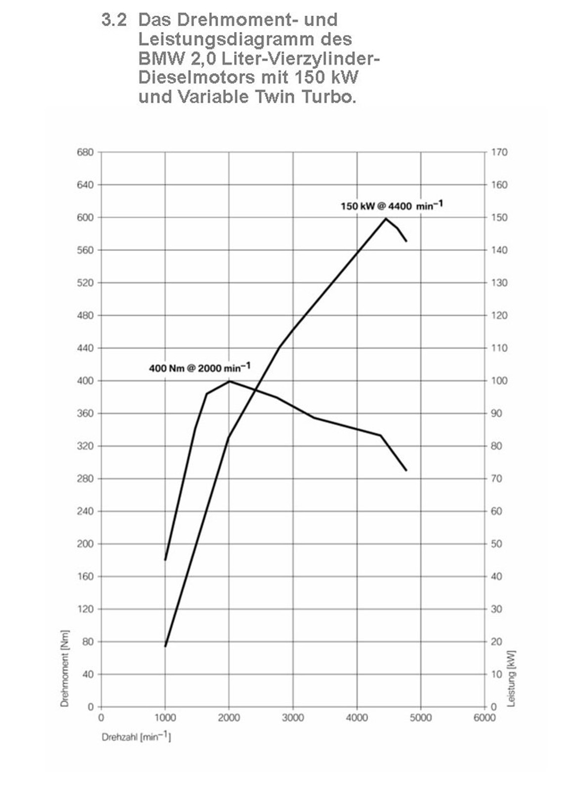 Nowe silniki BMW (cz. I): nowa generacja 4-cylindrowych diesli, również jako TwinTurbo
