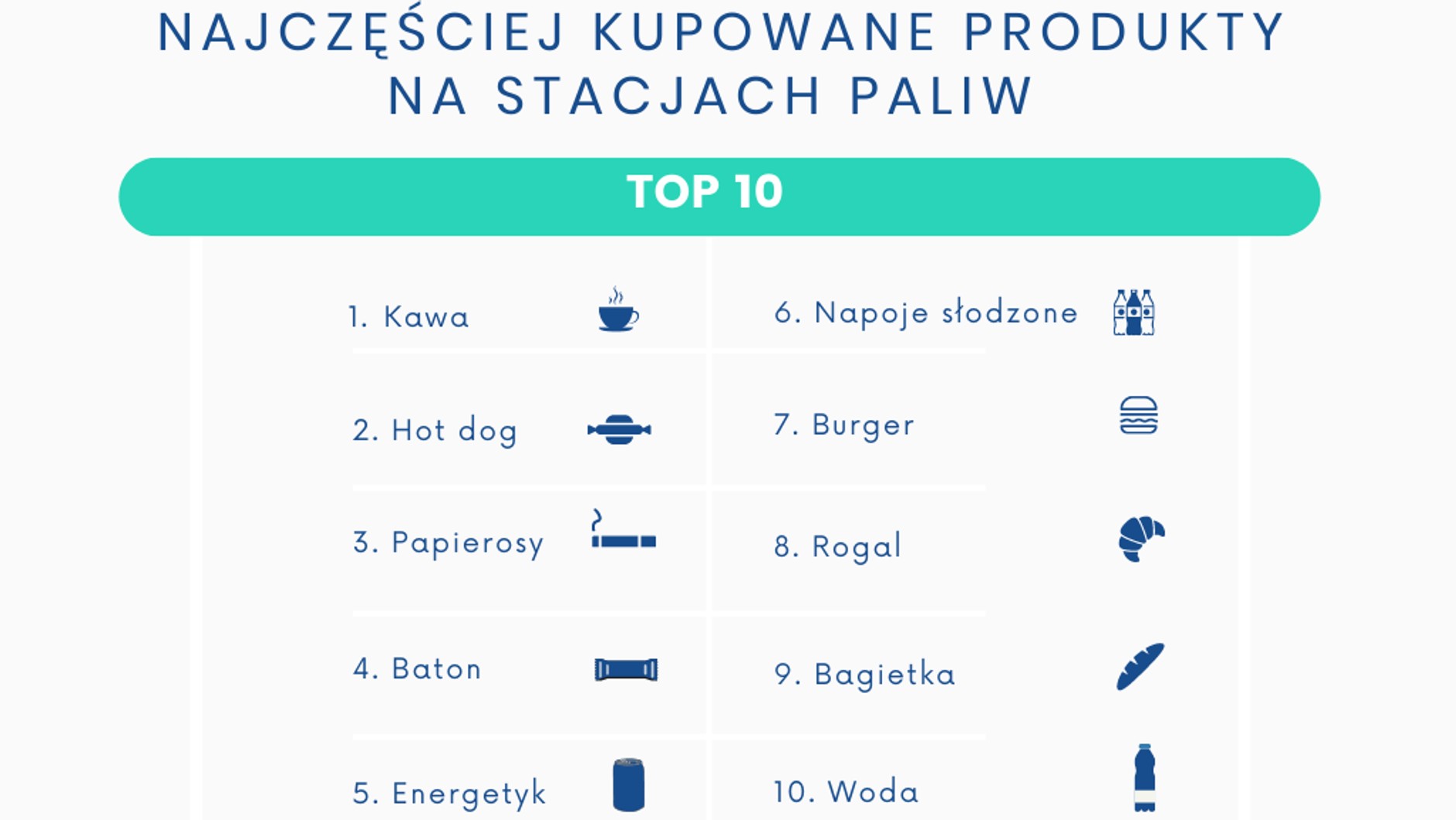 Top 10 popularnych produktów na stacjach paliw