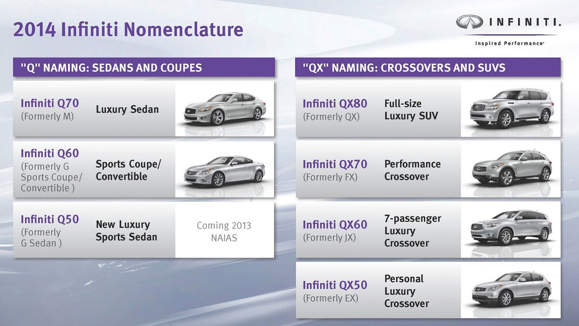 Infiniti zmienia nazwy modeli