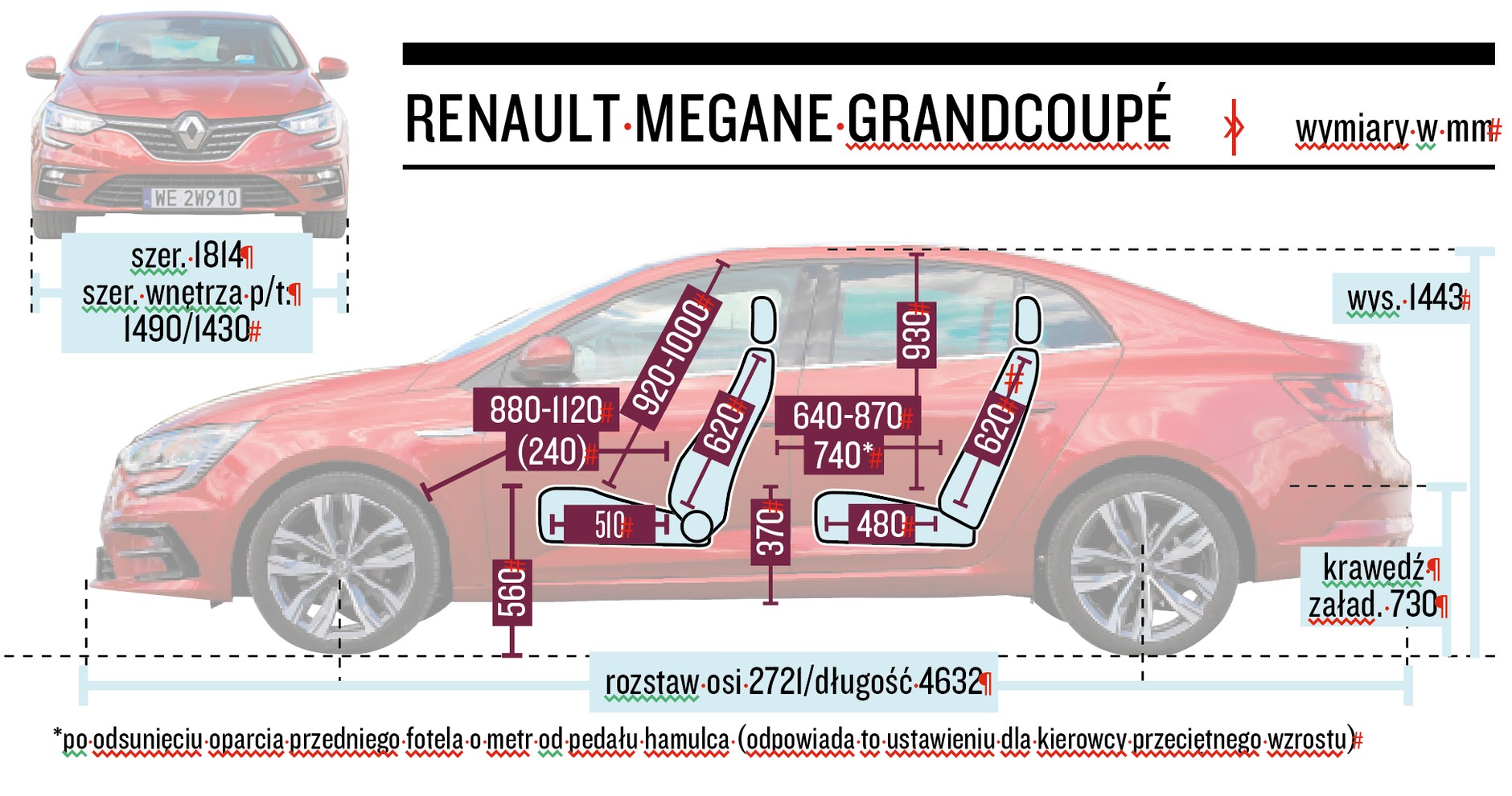 Renault Megane GrandCoupe TCe 140 EDC – wymiary