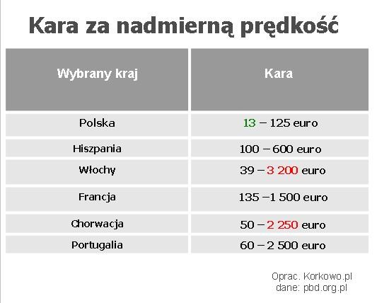 Jakie mandaty za granicą?