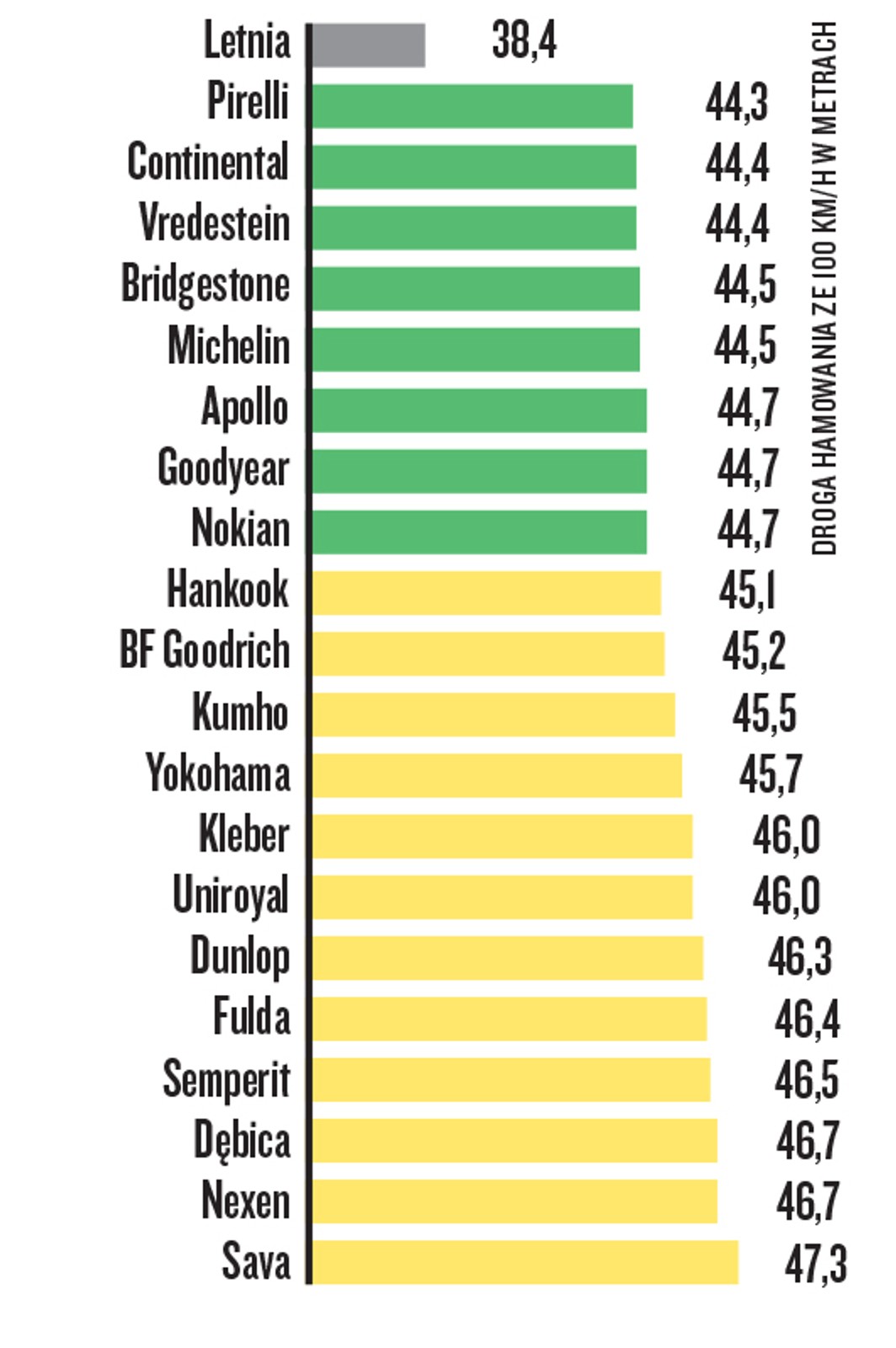 Hamowanie na suchej drodze