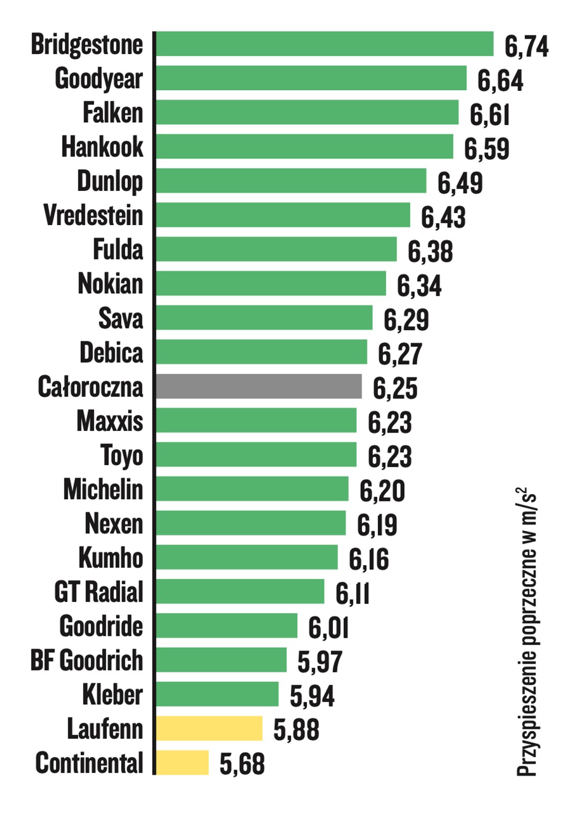 Test opon letnich 2022. Opony letnie w rozmiarze 215/55 R17