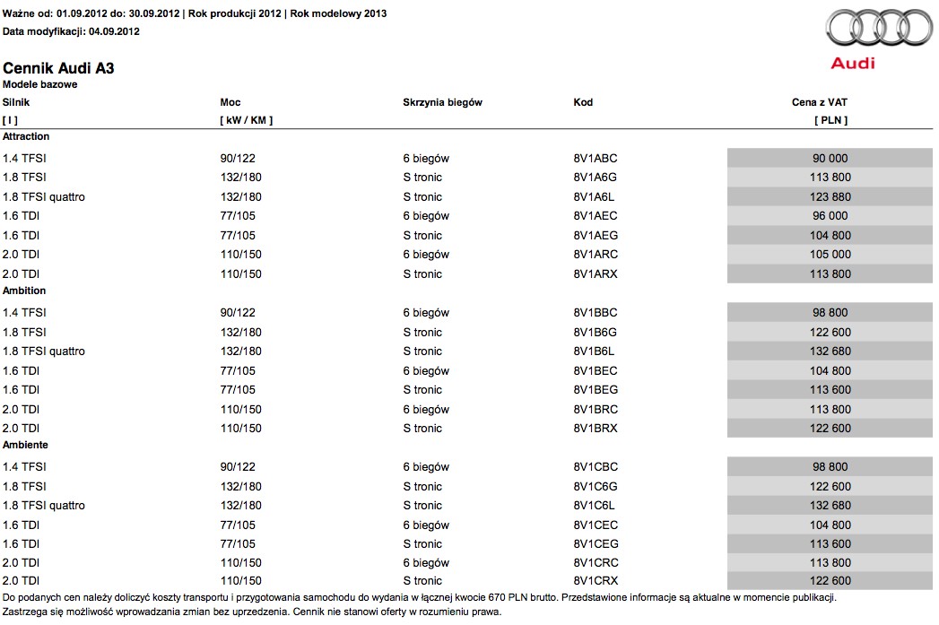 Nowe Audi A3 debiutuje w Polsce (ceny)