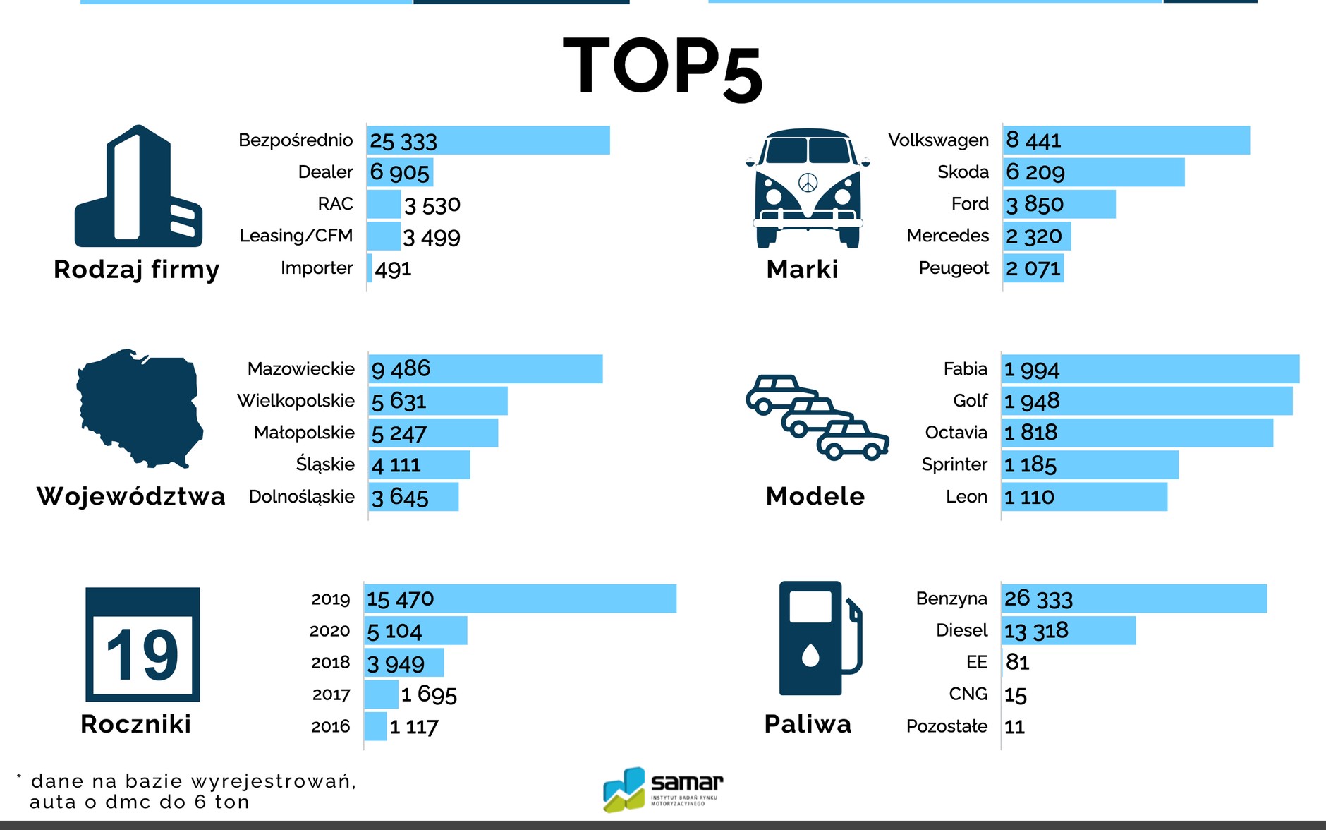 Eksport aut używanych w 2020 roku