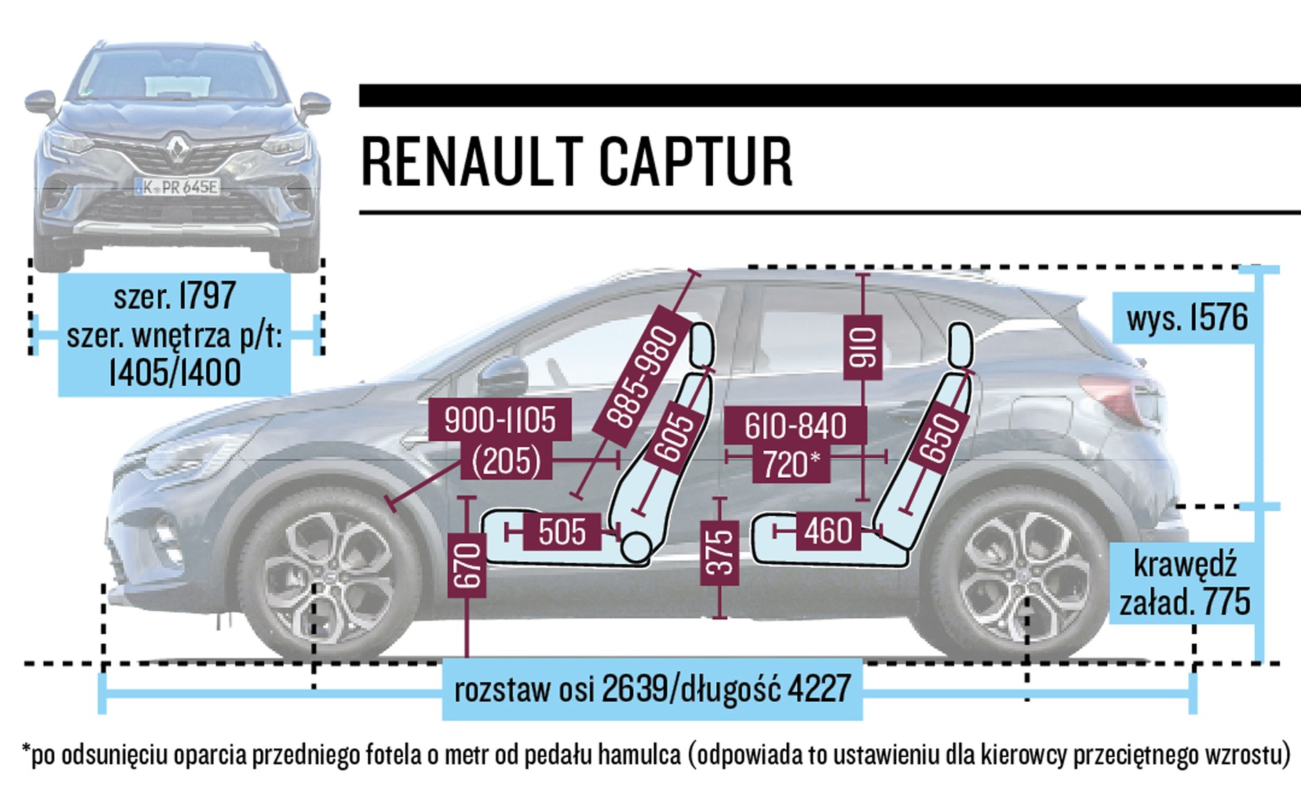 Renault Captur - schemat wymiarów